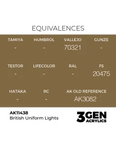 British Uniform Lights - AK Interactive AK11438 2