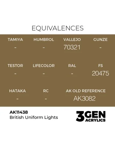 [NO_DESC] British Uniform Lights - AK Interactive AK11438