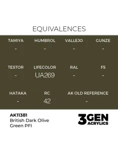 [NO_DESC] British Dark Olive Green PFI - AK Interactive AK11381 2