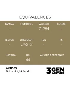 [NO_DESC] British Light Mud - AK Interactive AK11383 2