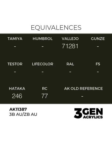 3B AU/ZB AU - AK Interactive AK11387