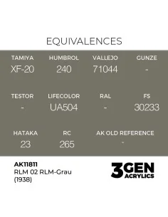 RLM 02 RLM-Grau (1938) - AK Interactive AK11811 2