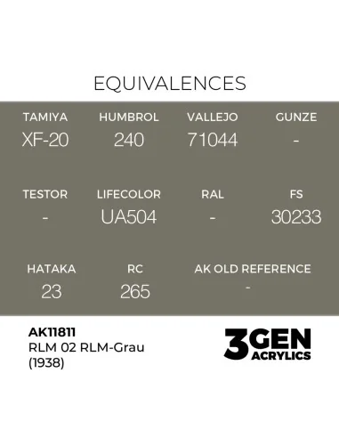 [NO_DESC] RLM 02 RLM-Grau (1938) - AK Interactive AK11811