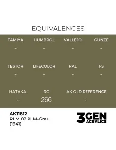 RLM 02 RLM-Grau (1941) - AK Interactive AK11812 2