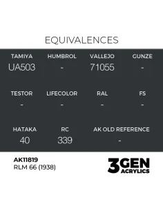 [NO_DESC] RLM 66 (1938) - AK Interactive AK11819 2