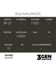 RLM 70 - AK Interactive AK11821 2