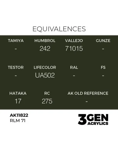RLM 71 - AK Interactive AK11822