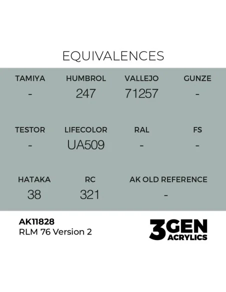 [NO_DESC] RLM 76 Version 2 - AK Interactive AK11828
