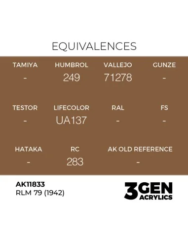 [NO_DESC] RLM 79 (1942) - AK Interactive AK11833