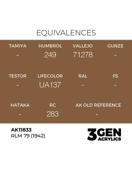 [NO_DESC] RLM 79 (1942) - AK Interactive AK11833