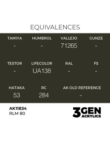 RLM 80 - AK Interactive AK11834