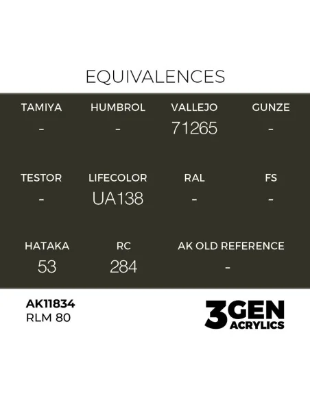 RLM 80 - AK Interactive AK11834