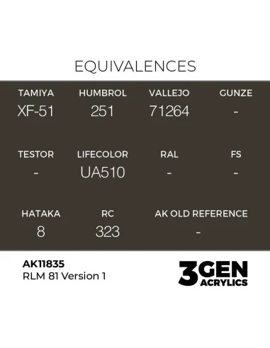 RLM 81 Version 1 - AK Interactive AK11835