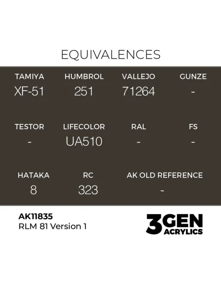 RLM 81 Version 1 - AK Interactive AK11835
