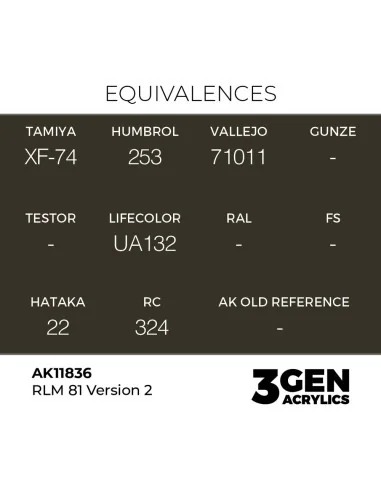 RLM 81 Version 2 - AK Interactive AK11836