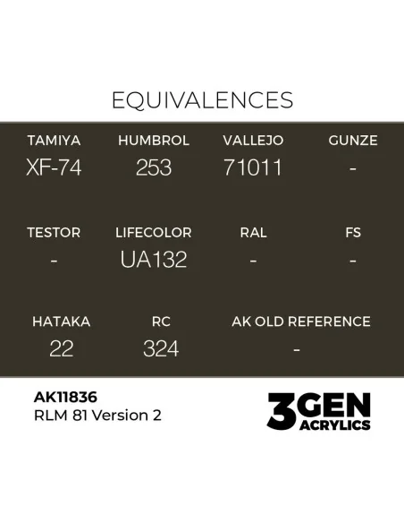 RLM 81 Version 2 - AK Interactive AK11836