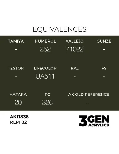 RLM 82 - AK Interactive AK11838