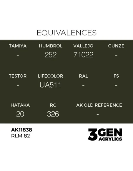 RLM 82 - AK Interactive AK11838