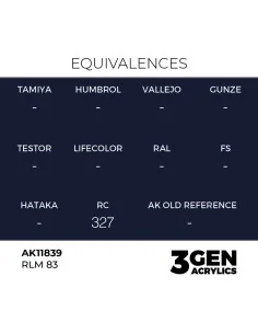 RLM 83 - AK Interactive AK11839 2