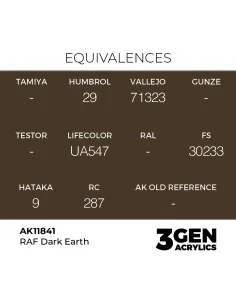 RAF Dark Earth - AK Interactive AK11841 2