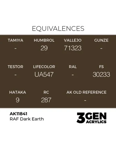 RAF Dark Earth - AK Interactive AK11841