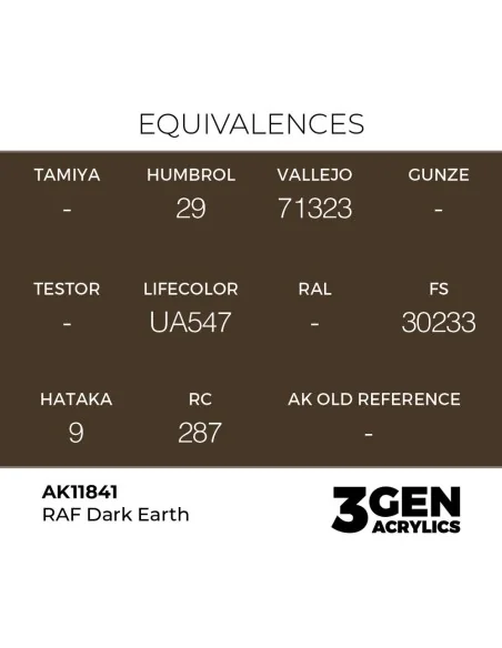 RAF Dark Earth - AK Interactive AK11841