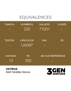RAF Middle Stone - AK Interactive AK11846 2