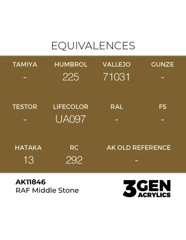 RAF Middle Stone - AK Interactive AK11846