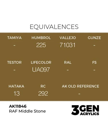RAF Middle Stone - AK Interactive AK11846