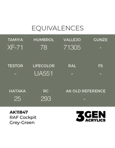 [NO_DESC] RAF Cockpit Grey-Green - AK Interactive AK11847