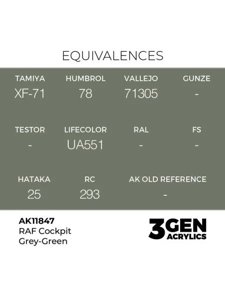 [NO_DESC] RAF Cockpit Grey-Green - AK Interactive AK11847