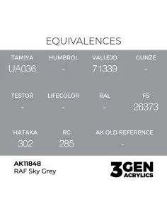 RAF Sky Grey - AK Interactive AK11848 2