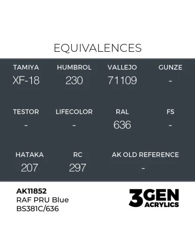 RAF PRU Blue BS381C/636 - AK Interactive AK11852