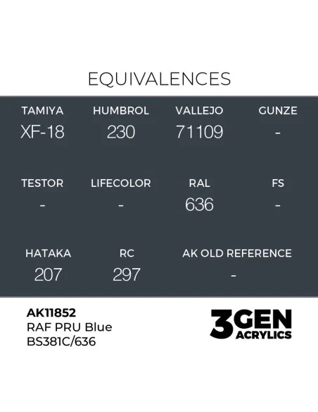 RAF PRU Blue BS381C/636 - AK Interactive AK11852