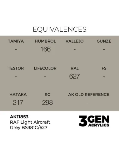 RAF Light Aircraft Grey BS381C/627 - AK Interactive AK11853