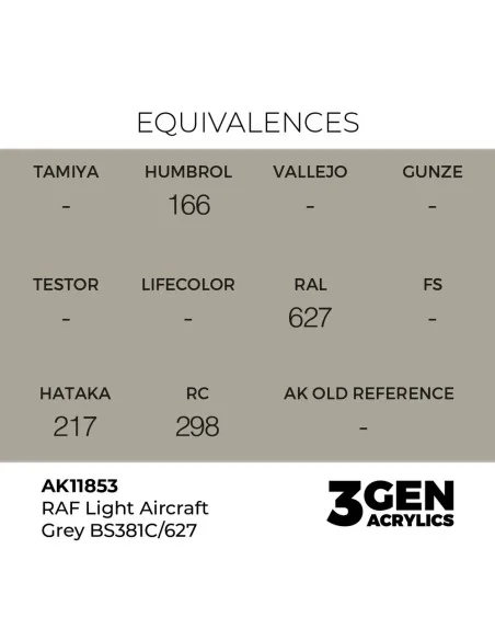 RAF Light Aircraft Grey BS381C/627 - AK Interactive AK11853