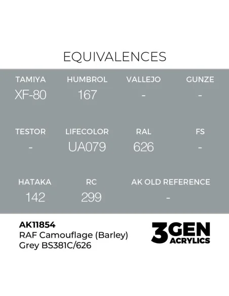 [NO_DESC] RAF Camouflage (Barley) Grey BS381C/626 - AK Interactive ...