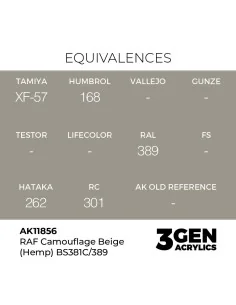 [NO_DESC] RAF Camouflage Beige (Hemp) BS381C/389 - AK Interactive A... 2