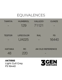 Light Gull Grey FS 16440 - AK Interactive AK11866 2