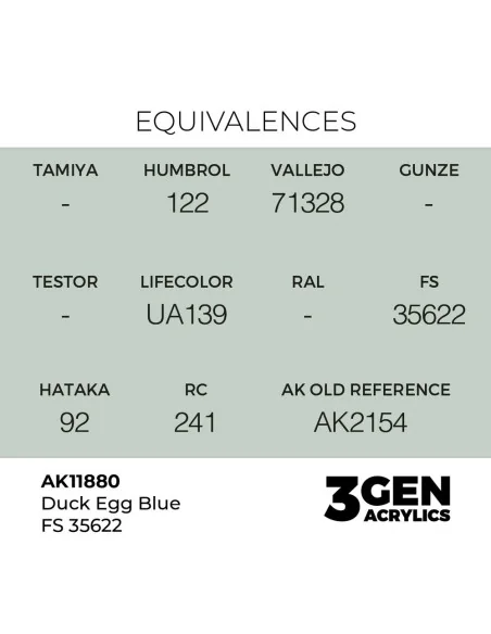 Duck Egg Blue FS 35622 - AK Interactive AK11880