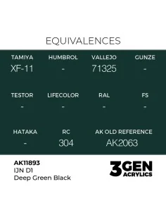 [NO_DESC] IJN D1 Deep Green Black - AK Interactive AK11893 2