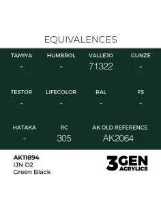 IJN D2 Green Black - AK Interactive AK11894 2