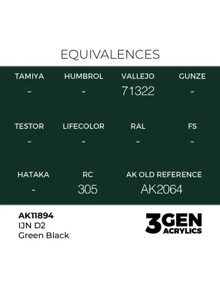 IJN D2 Green Black - AK Interactive AK11894