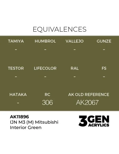 [NO_DESC] IJN M3 (M) Mitsubishi Interior Green - AK Interactive AK1...