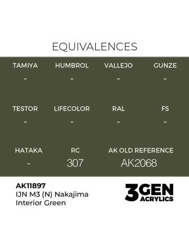 IJN M3 (N) Nakajima Interior Green - AK Interactive AK11897