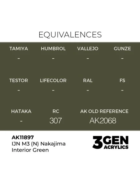 IJN M3 (N) Nakajima Interior Green - AK Interactive AK11897