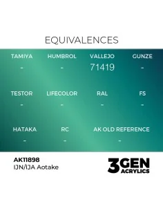 [NO_DESC] IJN/IJA Aotake - AK Interactive AK11898 2