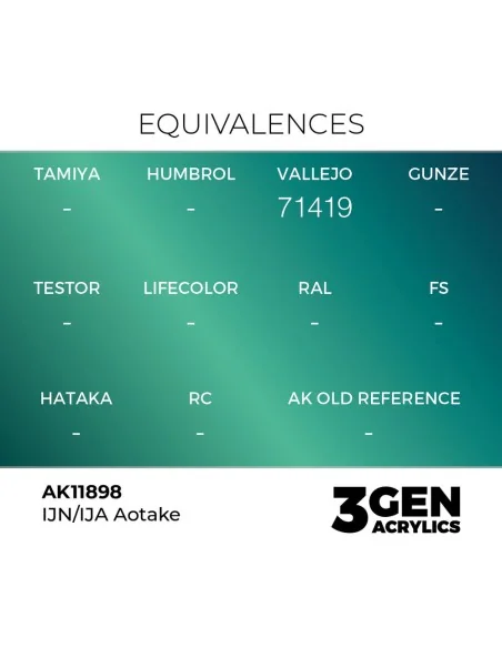 IJN/IJA Aotake - AK Interactive AK11898