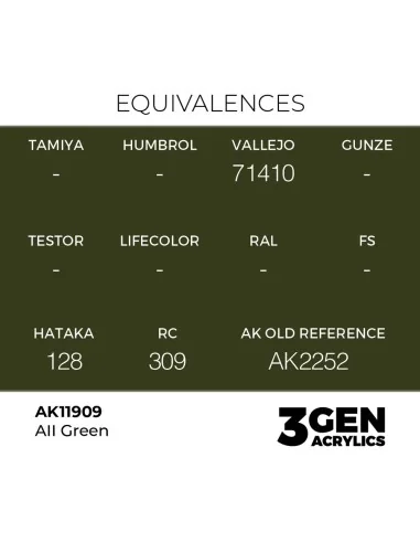 AII Green - AK Interactive AK11909