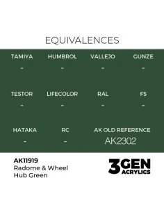 Radome & Wheel Hub Green - AK Interactive AK11919 2